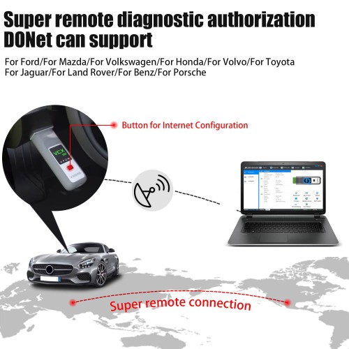 VXDIAG VCX SE for BENZ DoIP Hardware Support Offline Coding/ Remote Diagnosis Benz with Free DONET Authorization