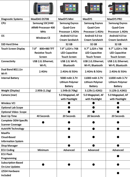 Autel Scanner Comparison Chart