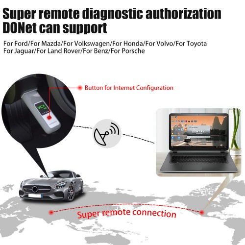 VXDIAG VCX SE for Benz with Software HDD Support Offline Coding and Doip Open Donet License for Free