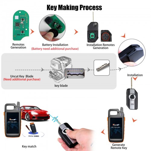 Newest Xhorse XSBM90GL XM38 BMW Motorcycle Smart Key with 8A Chip 3 Buttons Shell