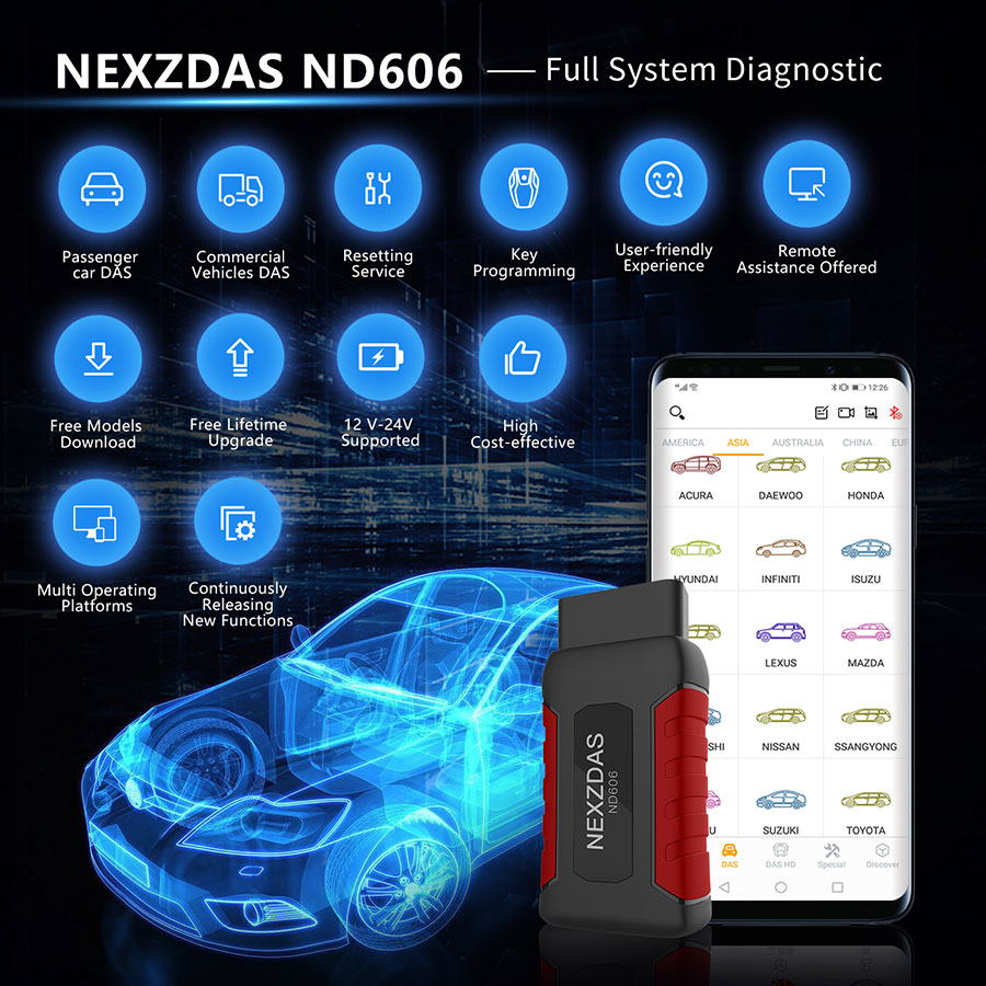 Humzor NexzDAS ND606 Lite Auto Diagnosis Tool OBD2 Scanner for Both 12V/24V Cars and Heavy Duty Trucks?