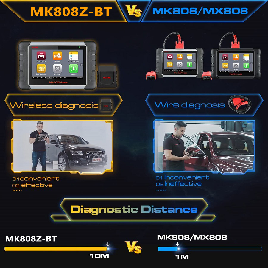 Autel MaxiCOM MK808Z-BT Bi-Directional Diagnostic Scanner 