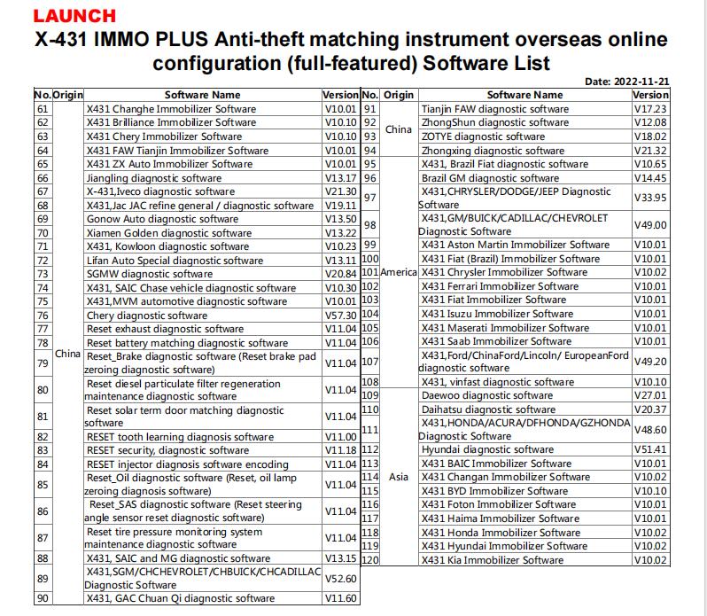 LAUNCH IMMO Software List