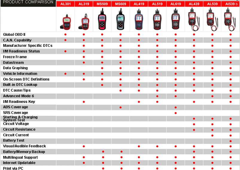 All Autel scanner tools comparison table