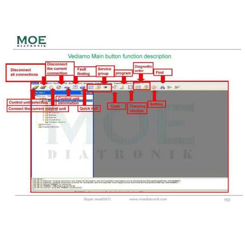 Moe Diatronic Vediamo Engineer System Training Book Vediamo Usage and Case