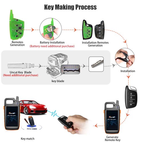 [In Stock] Xhorse XSCS00EN Smart Remote Key 4 Buttons Colorful Crystal Style Proximity 5pcs/lot