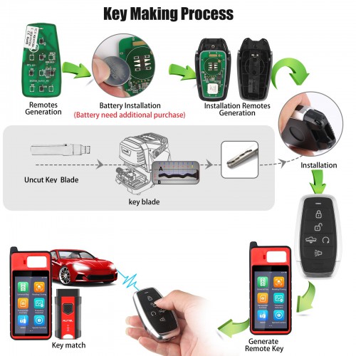 AUTEL IKEYAT005AL 5 Buttons Independent Universal Smart Key 5pcs/lot