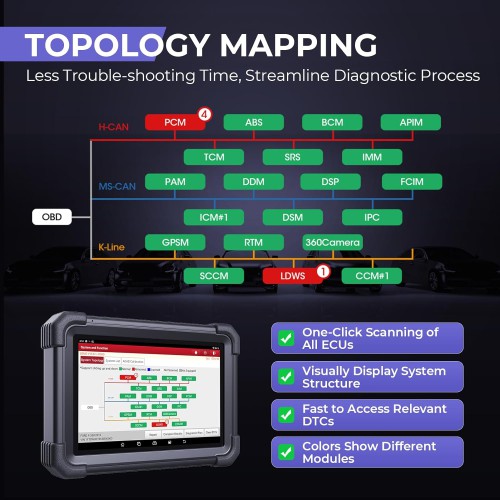 2024 LAUNCH X431 PRO3 APEX 10inch Diagnostic Scanner Support Topology Map Online Coding CAN FD & DoIP HD Truck Scan with 37+Services