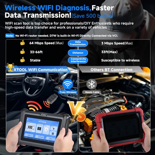 2024 XTOOL D7W D7WIFI Bi-directional All Systems Diagnostic & Key Programmer Support ECU Coding CAN FD & DOIP 40+ Services