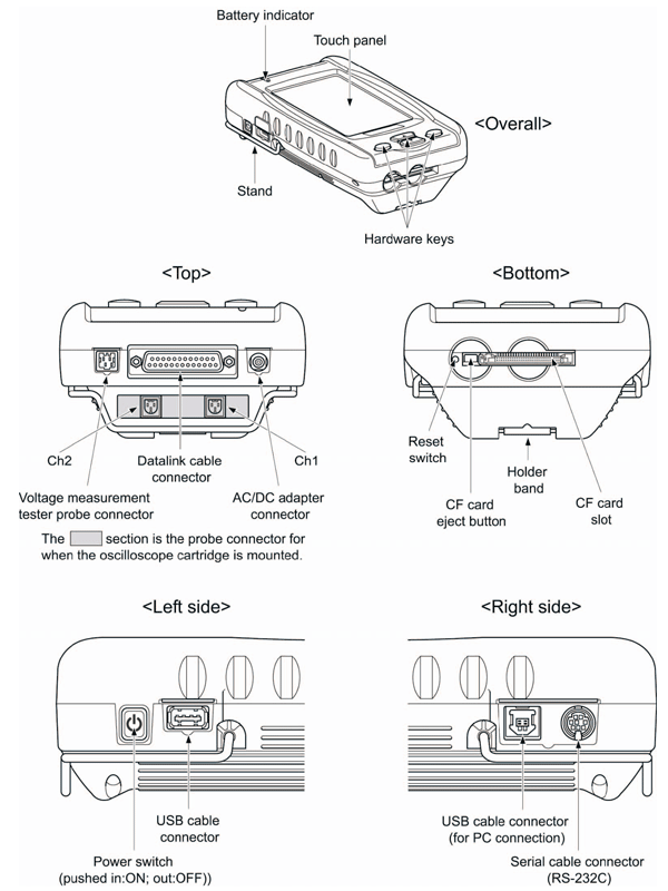 Toyota IT2 Parts' Name