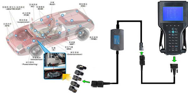 GM Tech2 with Candi Connect to Car