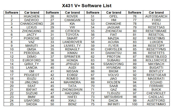 Launch X431 V+Software List