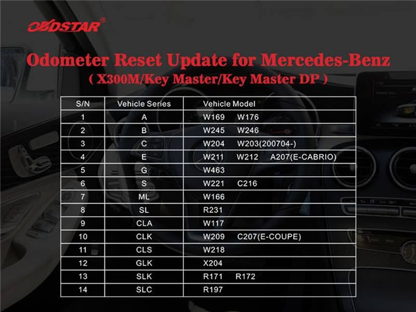 X300M Odometer Reset Update Mercedes-Benz: