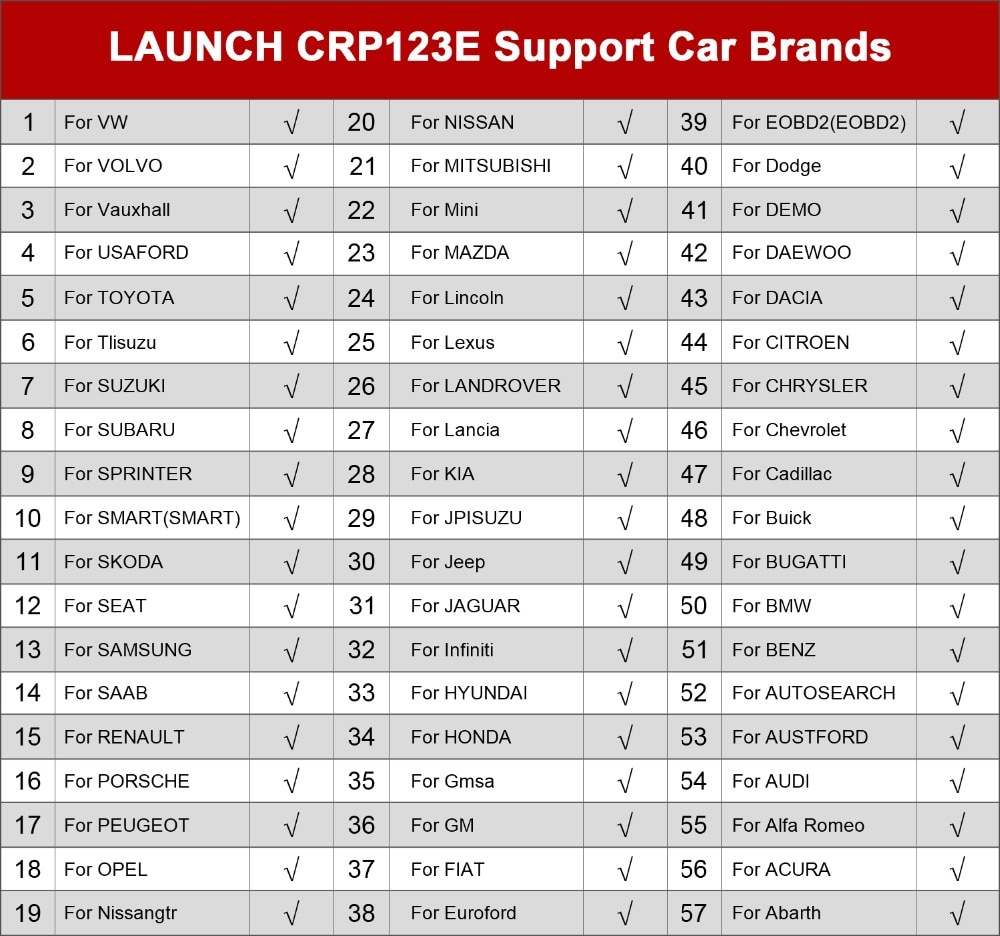 Launch CRP123E Car List