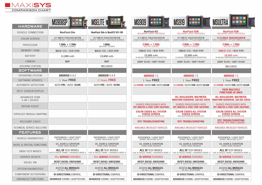 Comparison Table for Autel MaxiSYS Series