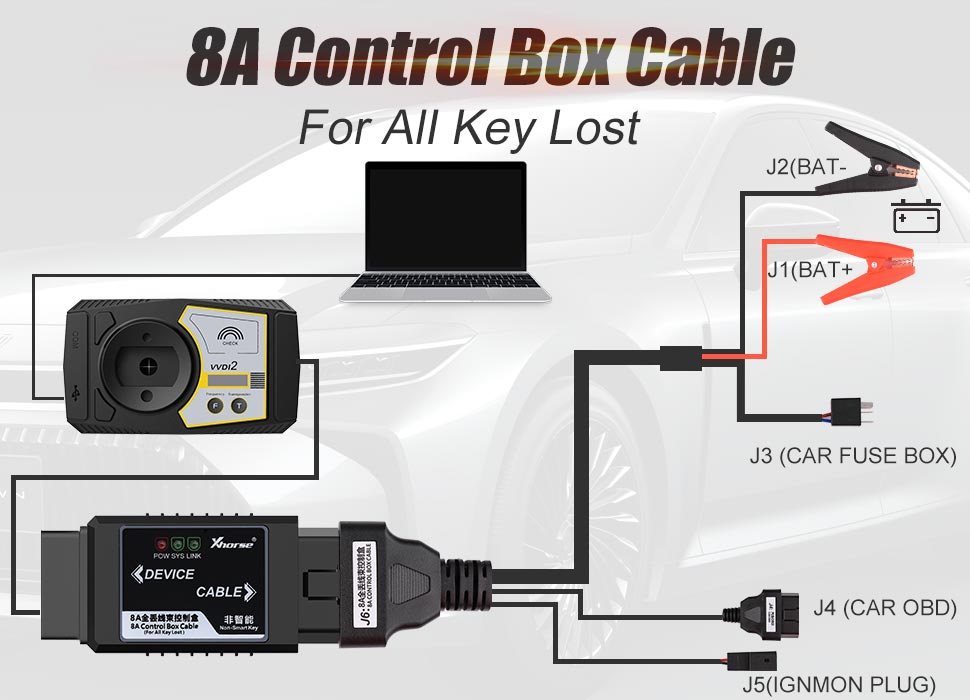 Toyota 8A Non-smart key adapter for All keys lost