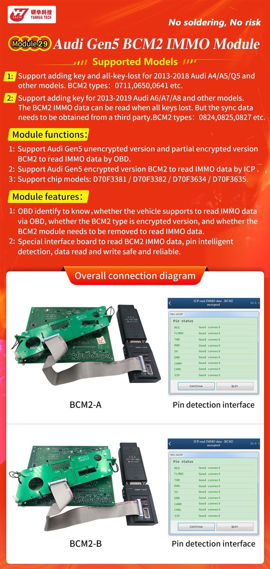 Yanhua ACDP Module29 AUDI Gen5 BCM2 IMMO Module for A4/ A5/ Q5/ A6/ A7/ A8 