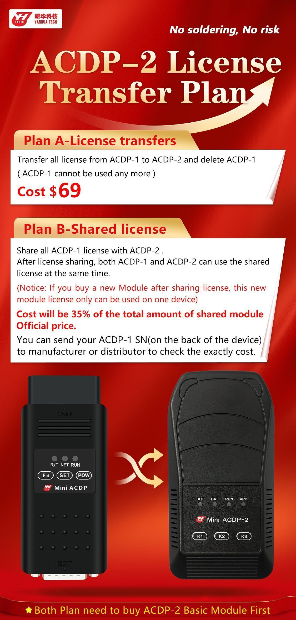 Yanhua Mini ACDP ACDP-2 License Transfer Plan 