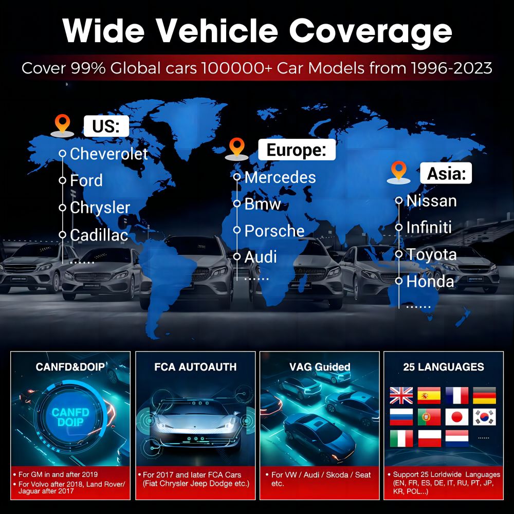 Launch x431 Pro Elite Wide Vehicle Coverage
