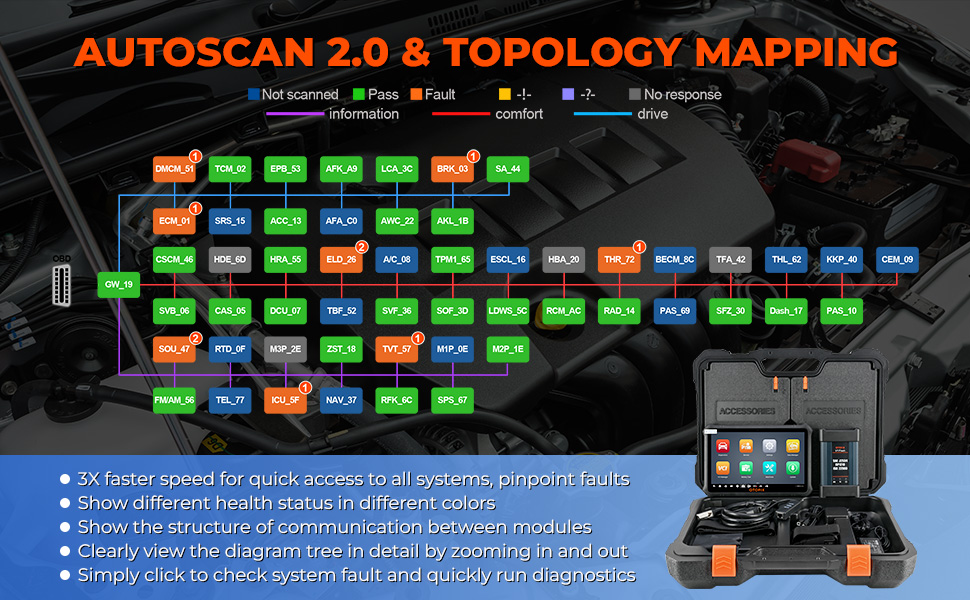Topology Mapping Technology